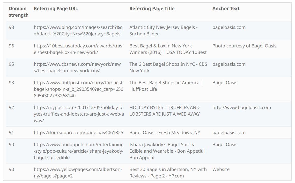 Top backlinks report